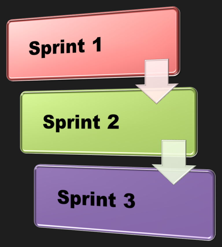 IT-Dienstleistungen - Agile Vorgehensweise